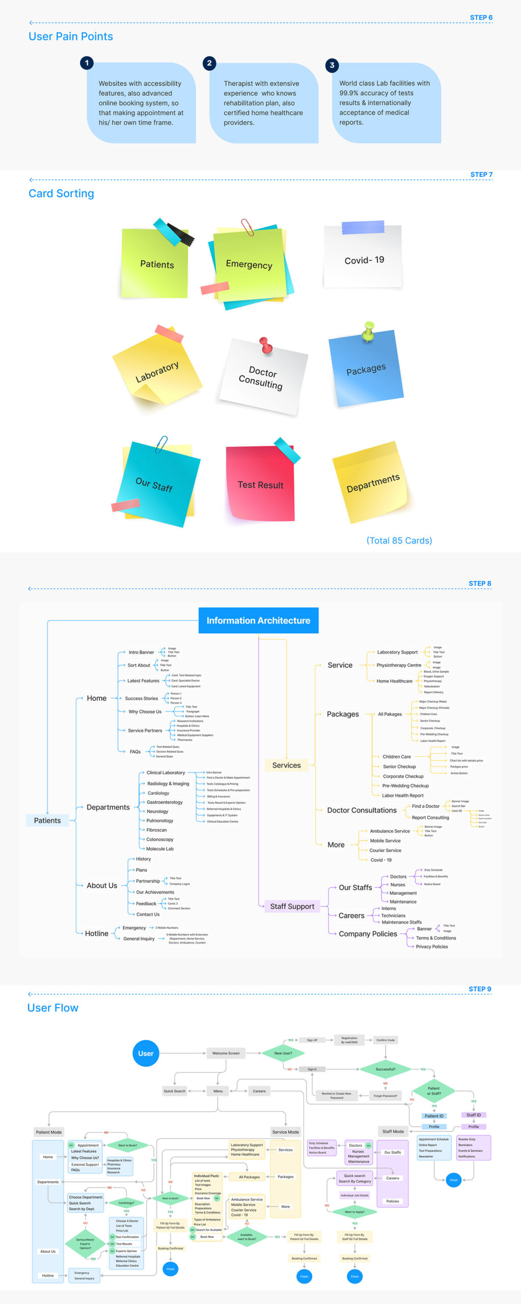 olajde freelance designer